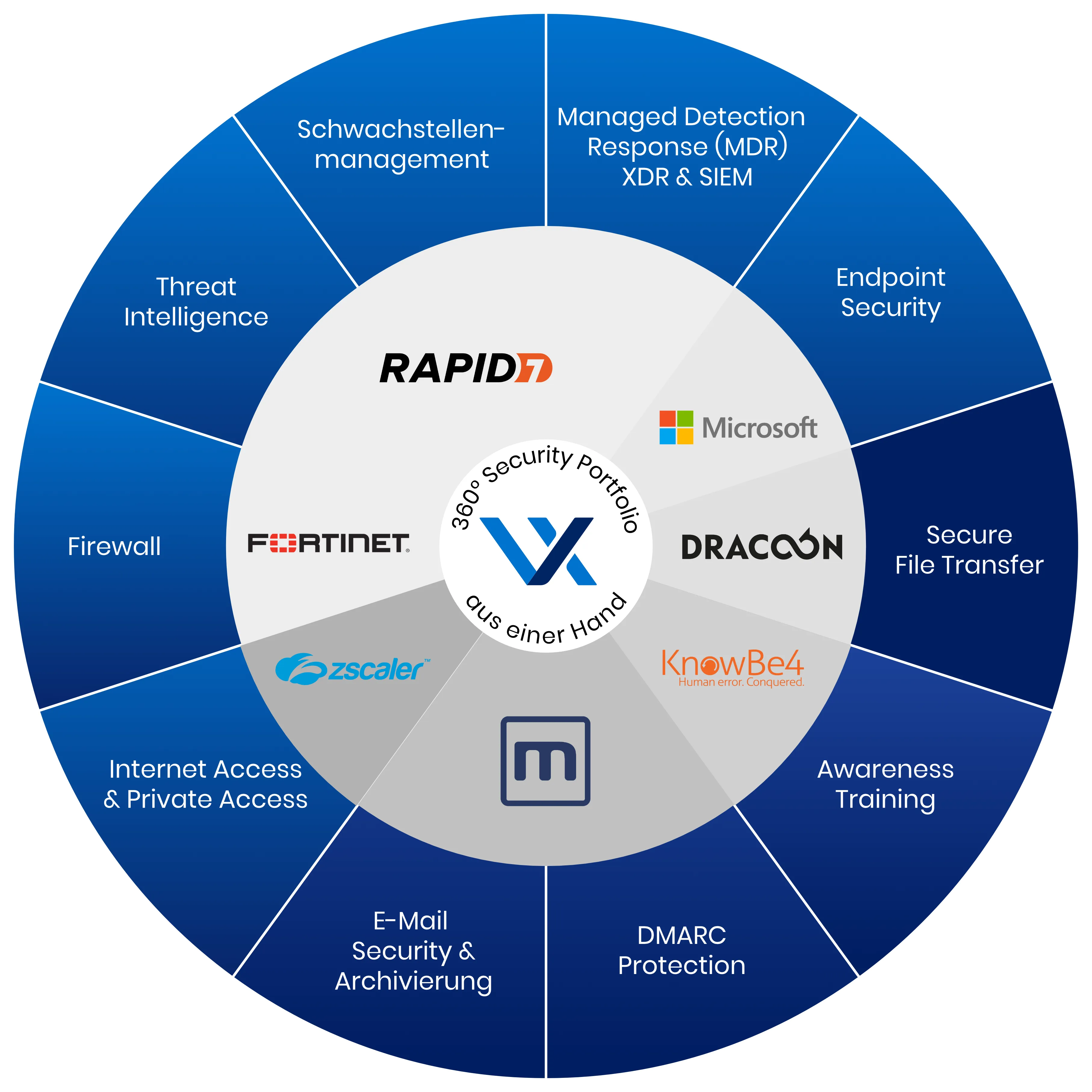 Security Products